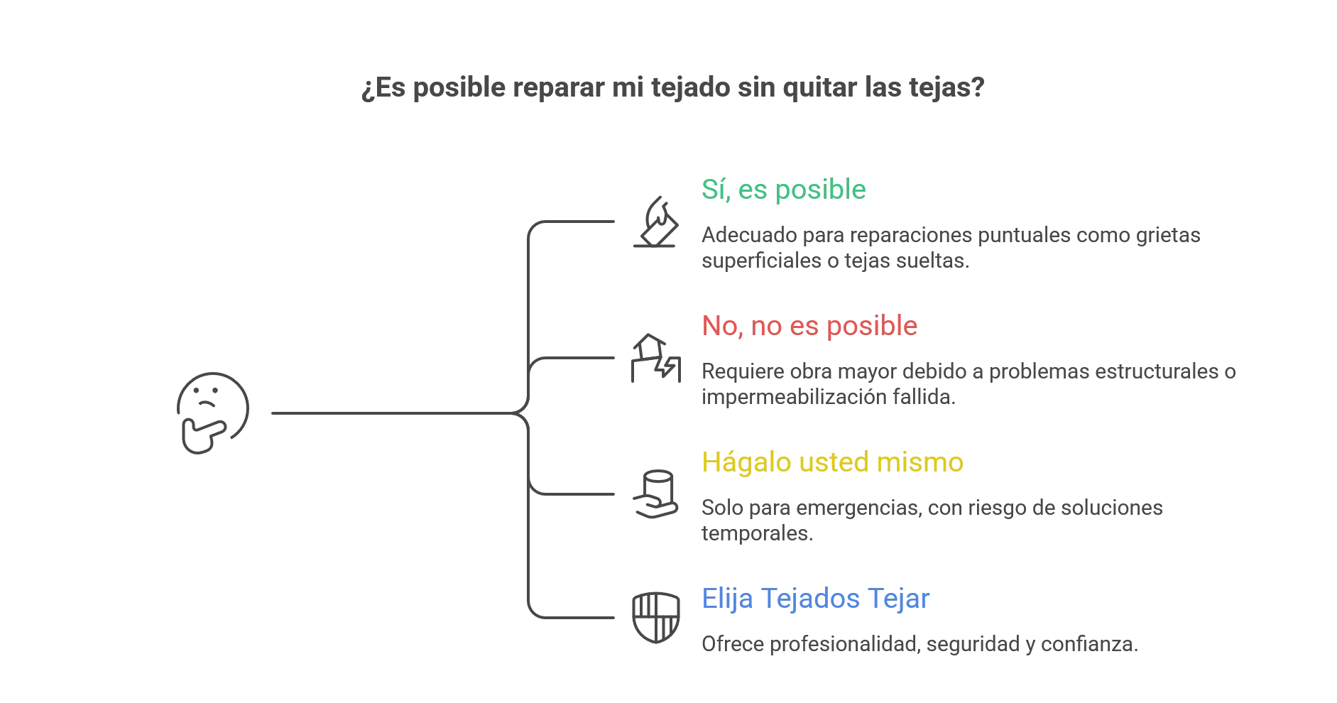 reparar sin quitar tejas